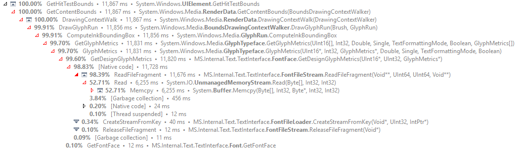 Time usage of ReadFileFragment